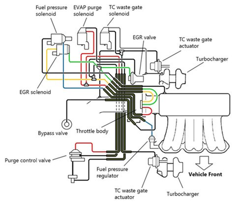 Universal Turbo Boost Controller Kit - Mehr Leistung, volle Kontrolle